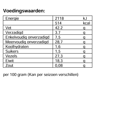 Lijnzaad