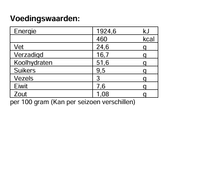 Pittenmix - Pompoenpitten, zonnebloempitten, pijnboompitten