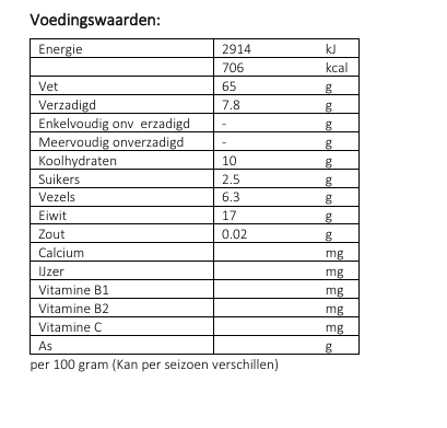 Walnoten gepeld EU