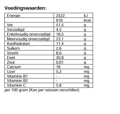 Zonnebloempitten